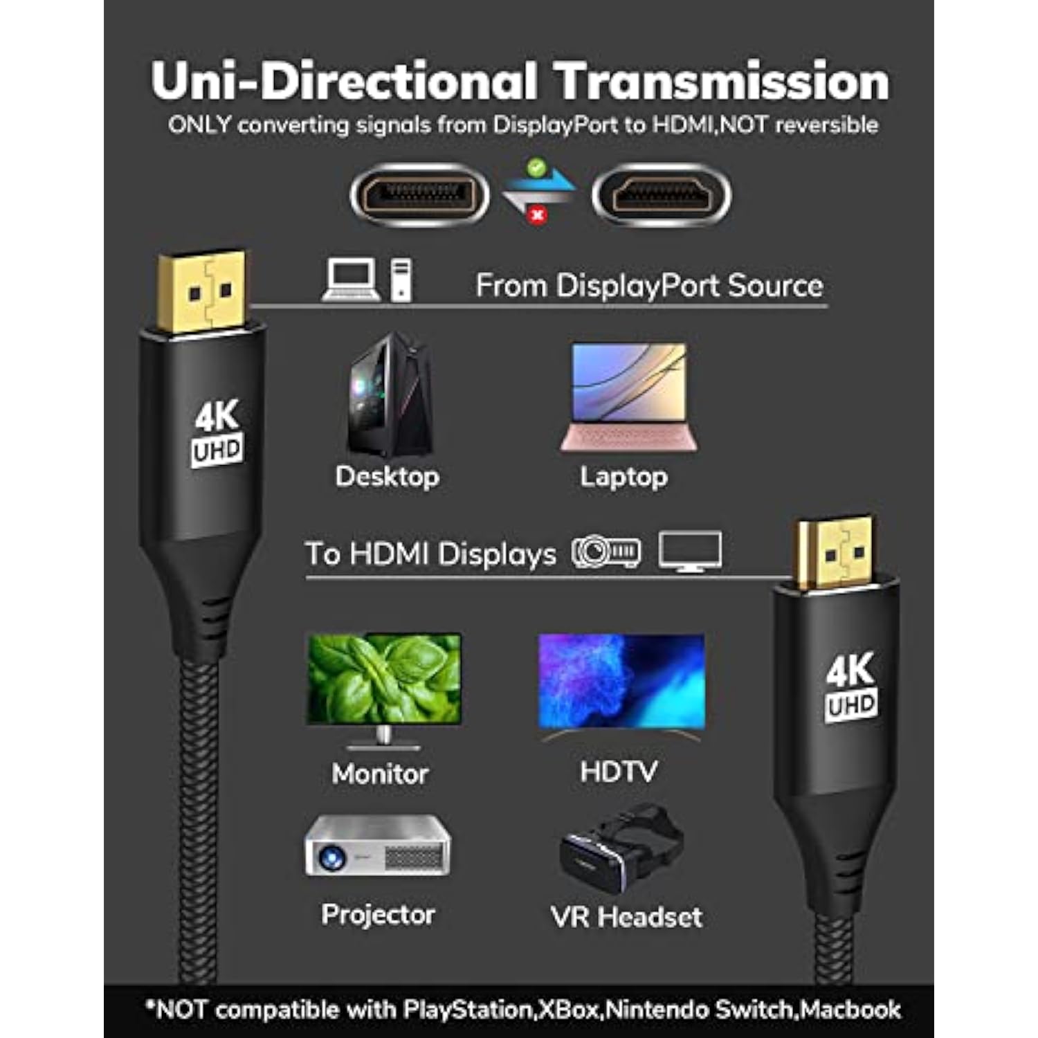 Displayport To Hdmi 4K Cable 15Ft, [Aluminum Shell, Nylon Braided] High Speed