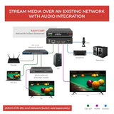 ToVi X2 Series 4K Network Video Streamer AV Over IP Encoder - H.264 H.265 IPTV Livestream with Audio Embed - HDMI Loop Out - Supports Unicast,