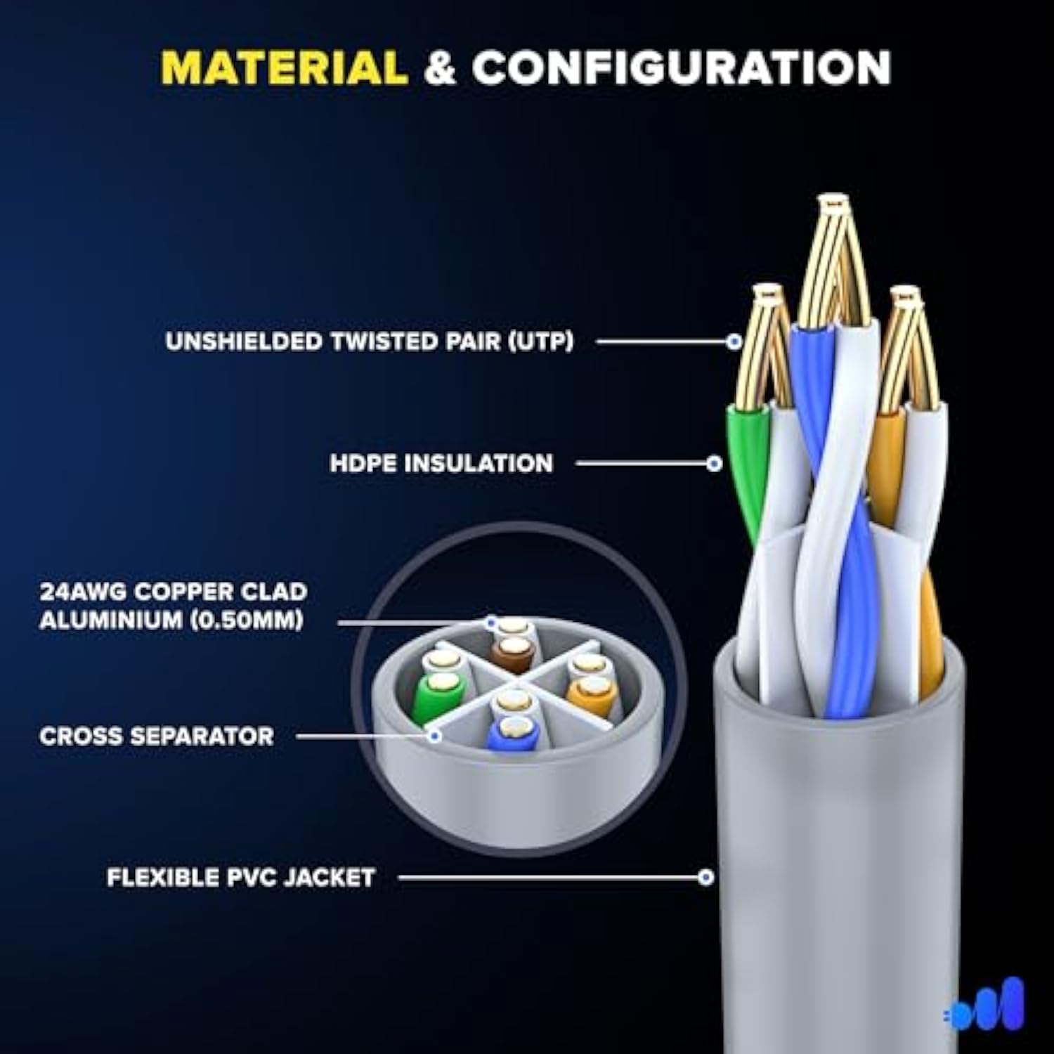 Maximm Cat 6 Ethernet Cable 300 Ft,Cat6 Cable, LAN Cable, Internet Cable, Patc