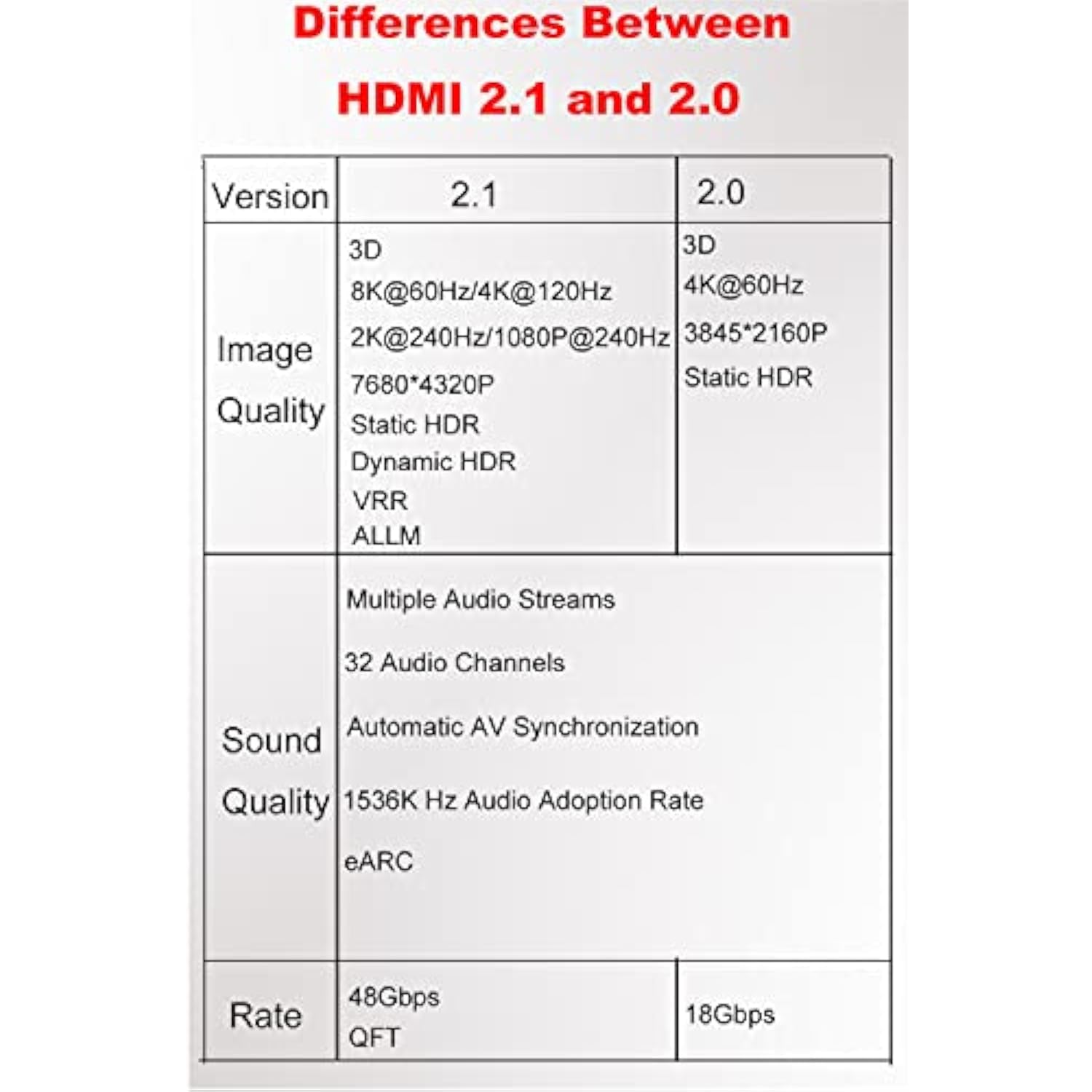 2 Pack 8K Uhd Hdmi Adapter, 48Gbps 3D Hdmi 2.1 Version Extender, Hdmi 2.1 Fema