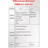 2 Pack 8K Uhd Hdmi Adapter, 48Gbps 3D Hdmi 2.1 Version Extender, Hdmi 2.1 Fema