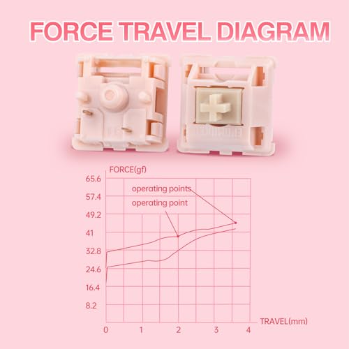 Silent Mechanical Keyboard Switches Set - 35 Pieces Factory Pre-Lubed, 5-Pin Linear/Tactile Switches for Custom Mechanical Keyboards (Nude