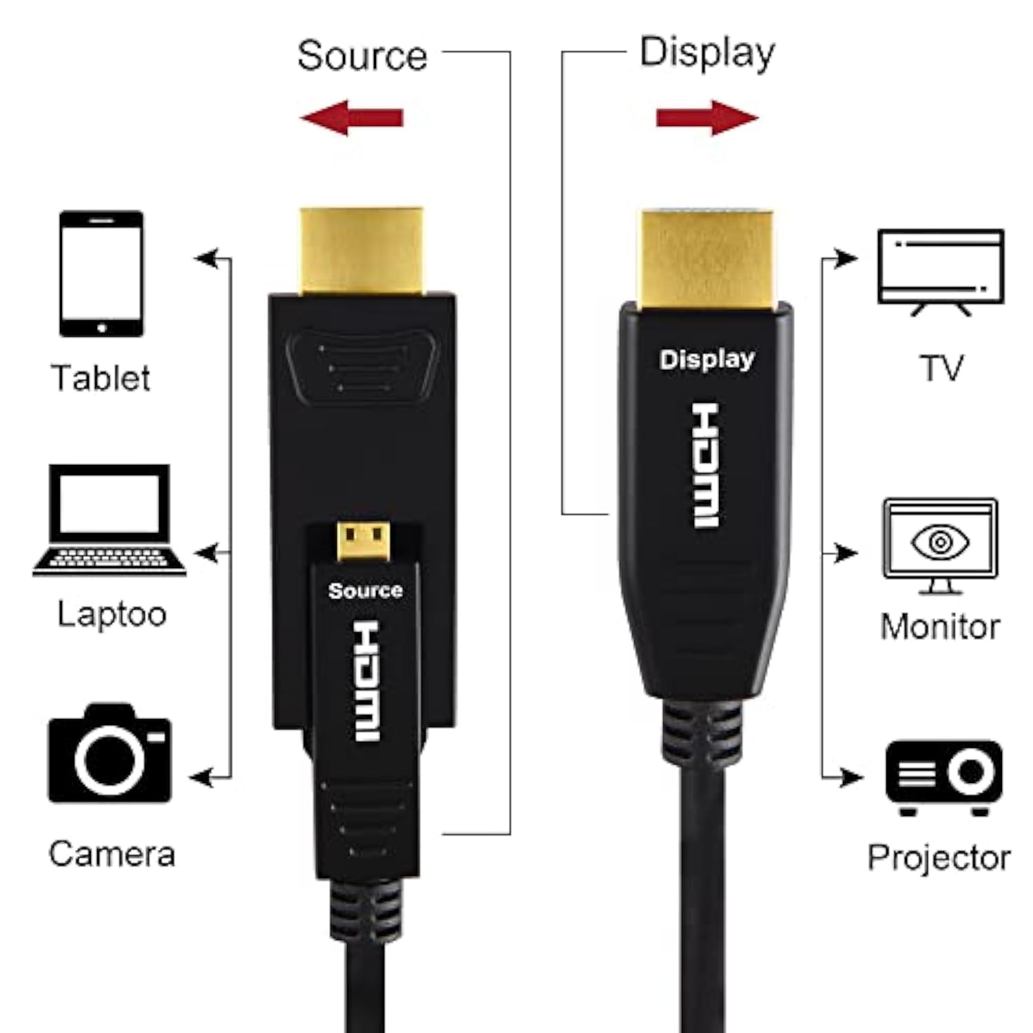 Hdmi Fiber Optic Cable 50 Feet (18Gbps 4K60Hz 1080P) With Micro Hdmi And Stand