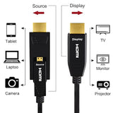 Hdmi Fiber Optic Cable 50 Feet (18Gbps 4K60Hz 1080P) With Micro Hdmi And Stand