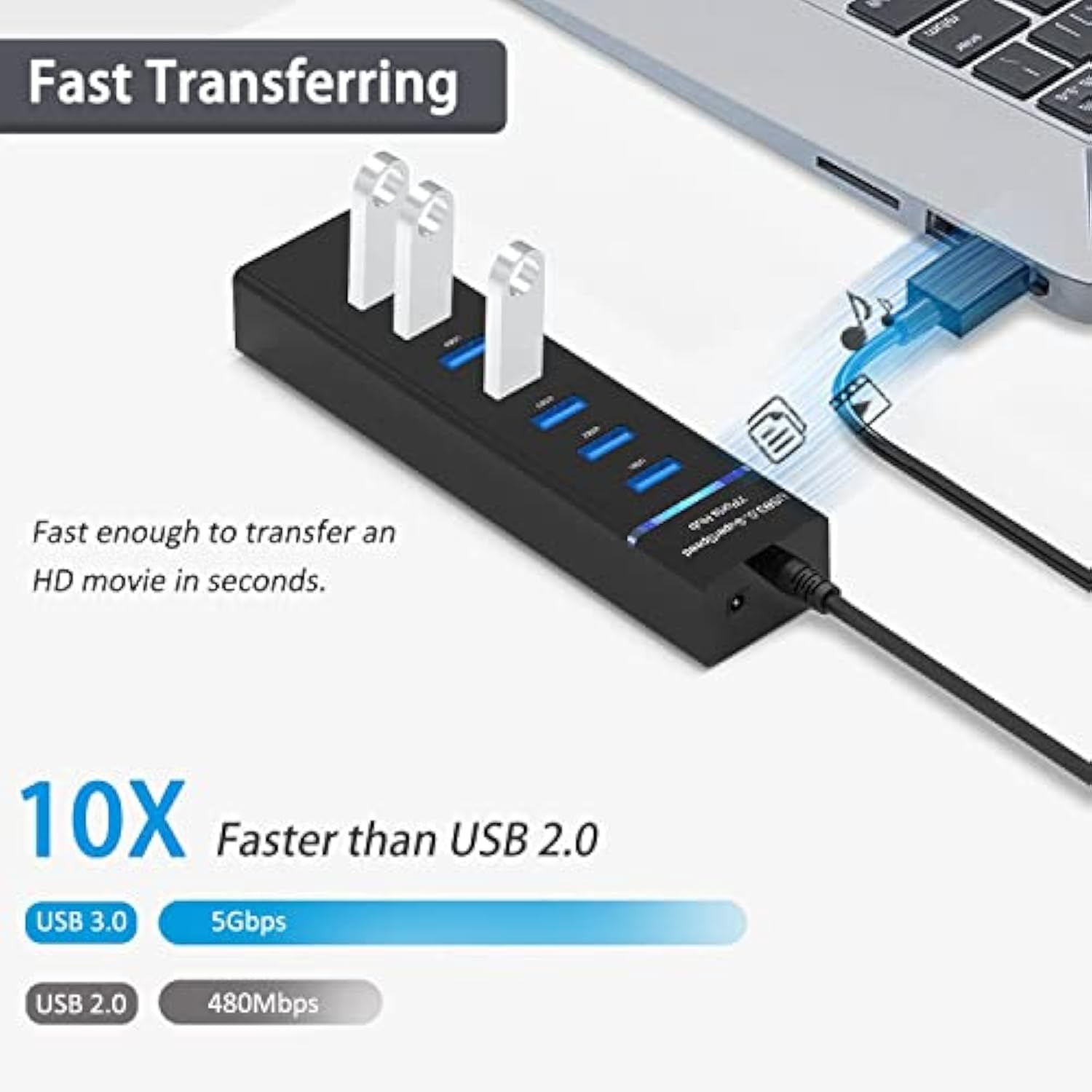 Usb Hub 3.0, 7-Port Usb Data Hub Splitter For Laptop, Pc, Macbook, Mac Pro, Ma