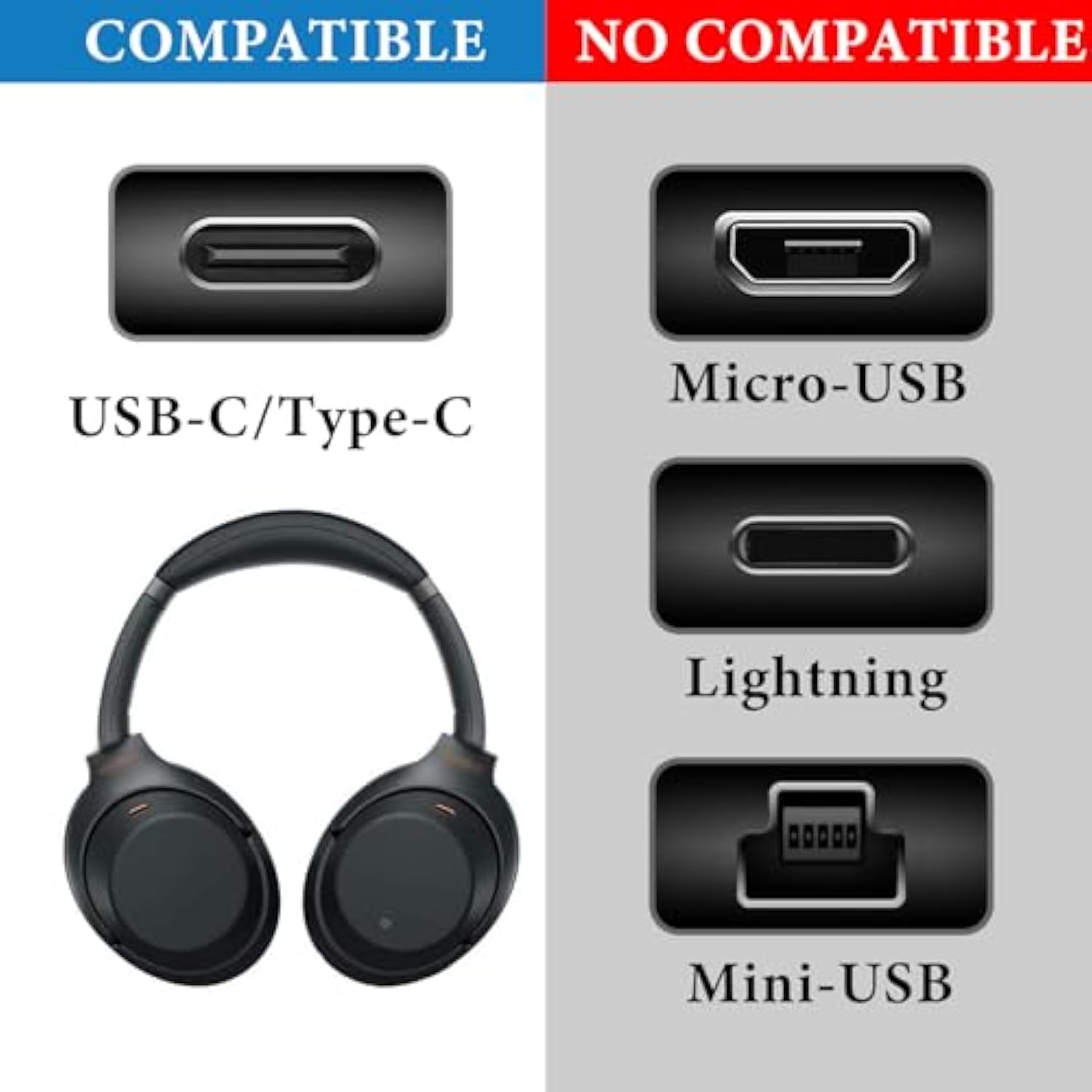Geekria Type-C Headphones Short Charger Cable Compatible with Sony WH-1000XM5