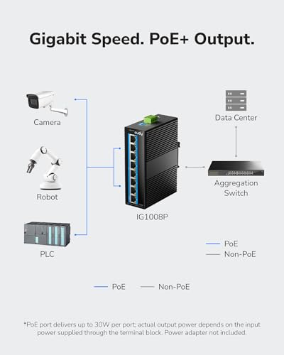 8 Port Gigabit Poe Industrial Network Switch, 802.3 At/Af Poe, Din-Rail Switch Ip40 Rated, Polarity Reverse Protection, Short Circuit Protection, Broadcast Storm Prevention, Ig1008P