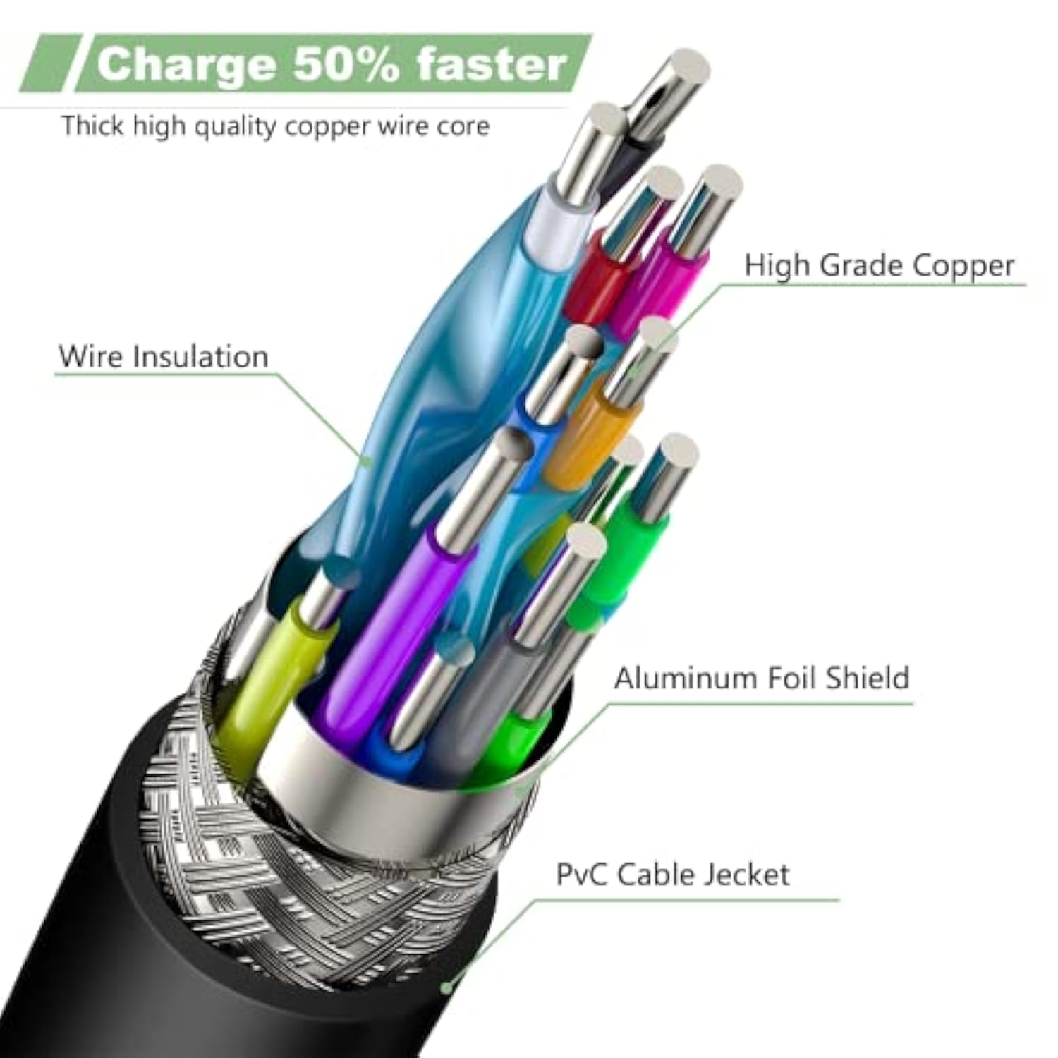 65W Laptop Charger For Hp Pavilion X360 11 13 15, Envy X360 13 15 17, 15-F111D