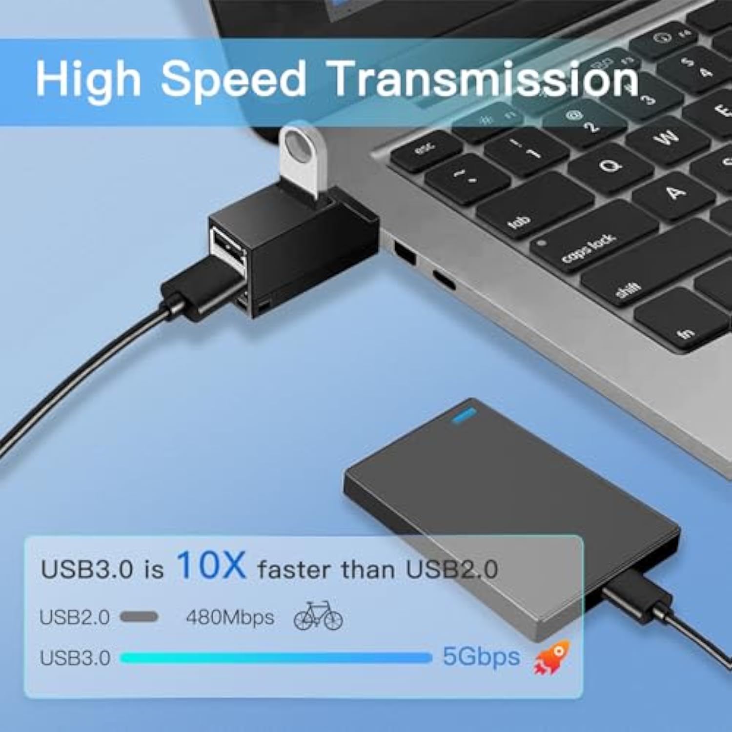 Usb Hub,3 Port Usb Splitter ,Usb 3.0 High Speed Splitter For Surface Pro,Xps,N
