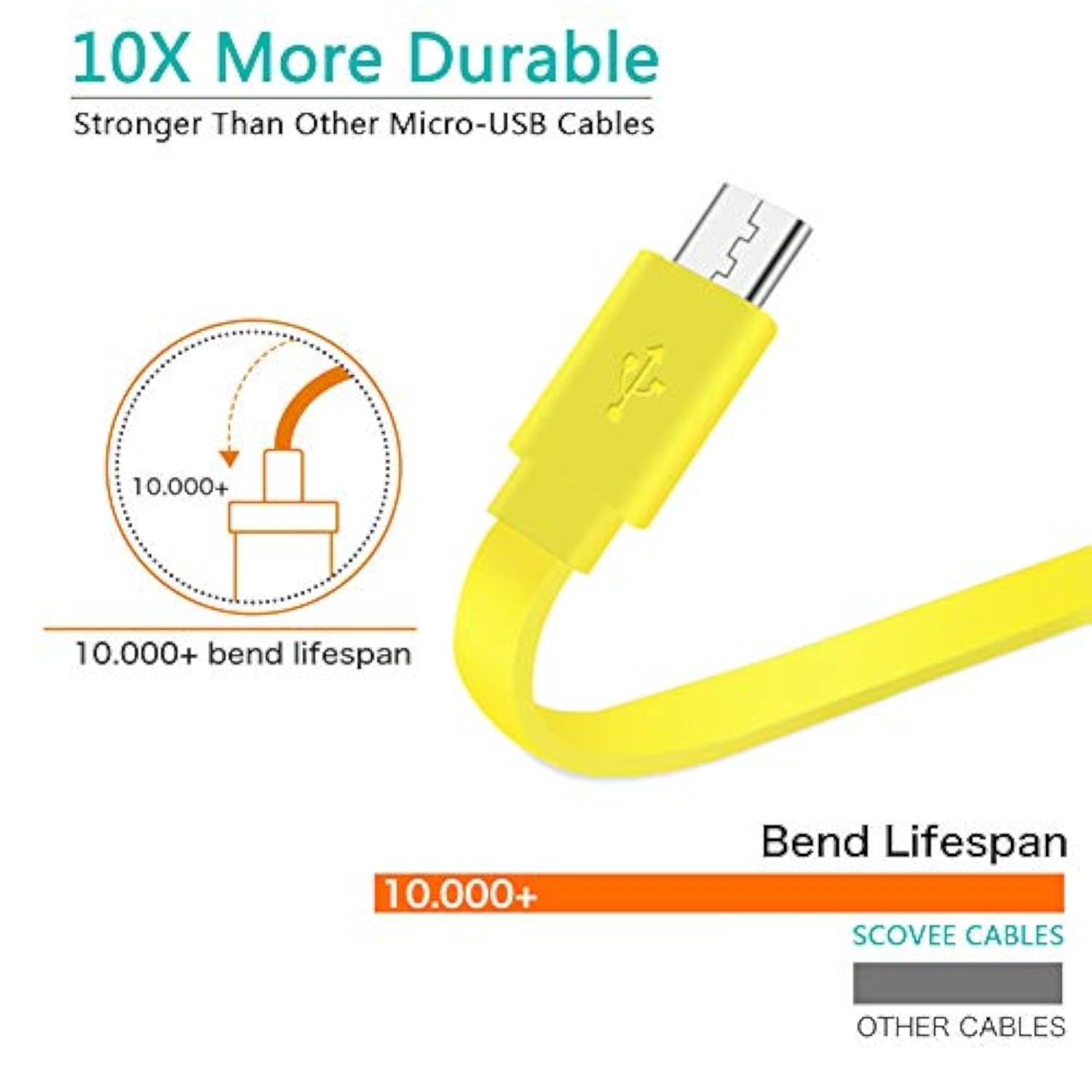 2 Packs Usb Charger For Logitech Ue Boom Speaker,Micro Usb Cable Power Charging Cord Replacement For Ultimate Ears Wonderboom/Ue Boom 2/Megaboom/Miniboom/Mobileboombox Roll 2 Speaker 3Ft