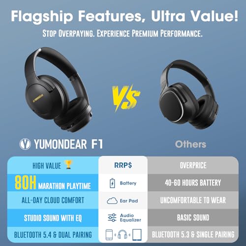 Bluetooth Headphones Over Ear, 80 Hrs Playtime Wireless Headphones With Enc Mic, Deep Bass Eq, Foldable Comfort For Travel, Gym & Commuting, Stocking Stuffers