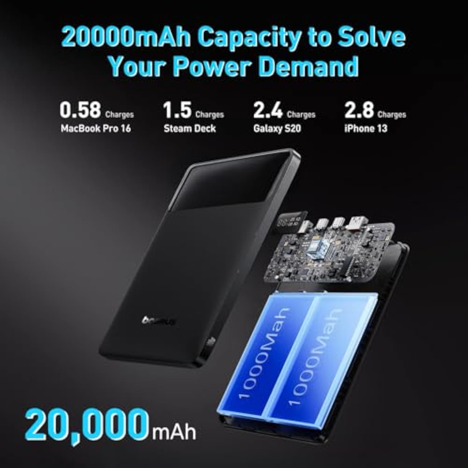 Baseus Laptop Power Bank, 100W Blade USB C Portable Charger, Super Fast Charging 20000mAh Slim Battery Pack for Laptop, MacBook Air, Dell, IPad, HP, iPhone, Samsung Galaxy, Switch, Steam Deck