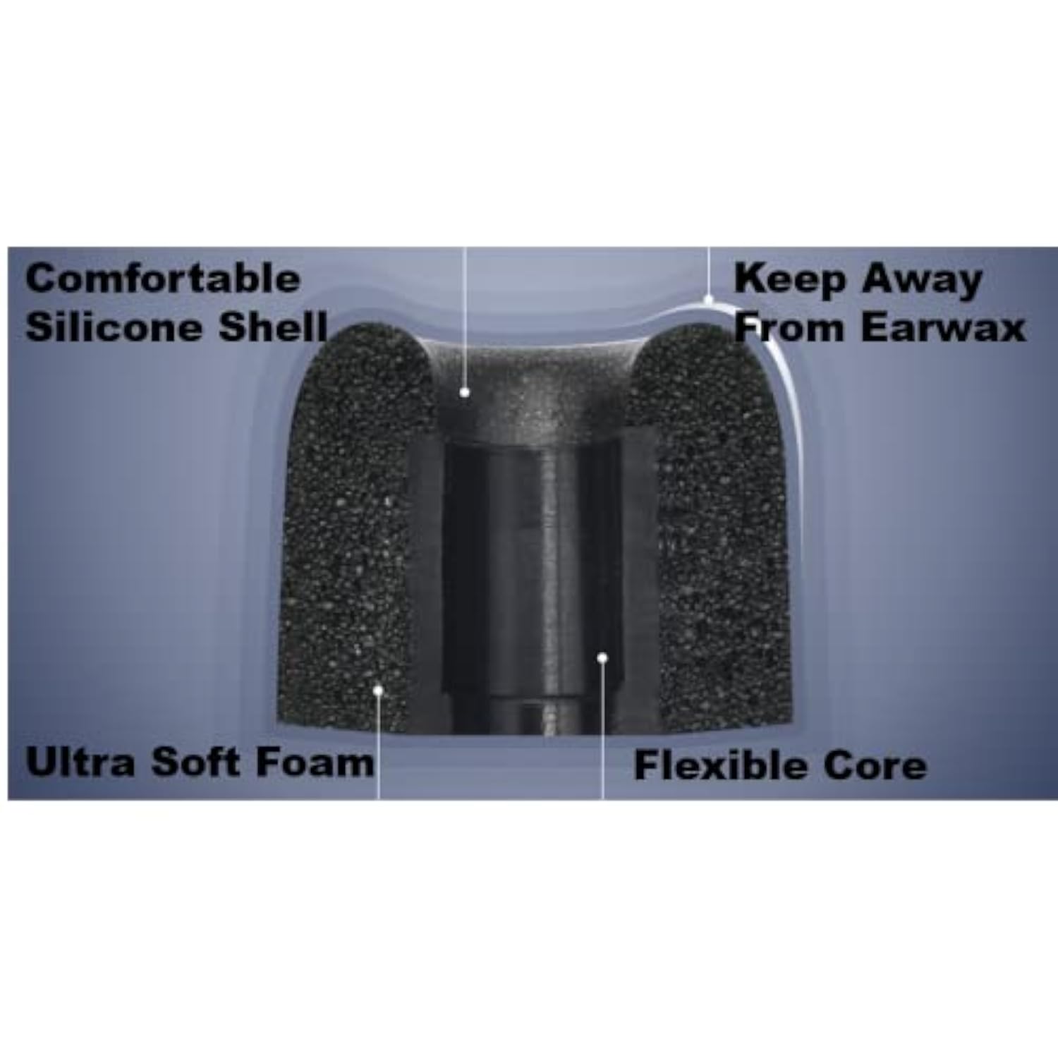 Replacement Memory Foam Earbud Tips For Beats Powerbeats Pro, Powerbeats, Flex Earphones (Black)