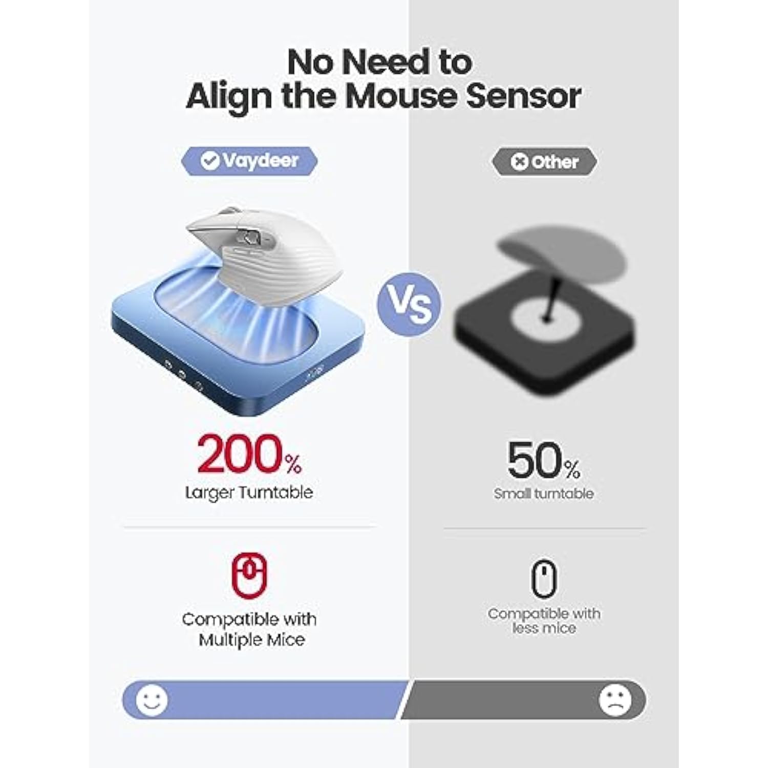 Enlarged Turntable Mouse Mover, Max 3 Mouse Jiggler With Adjustable Intervals User-Friendly Buttons And Led Display Mouse Shaker Wiggler To Keep Your Pc Awake