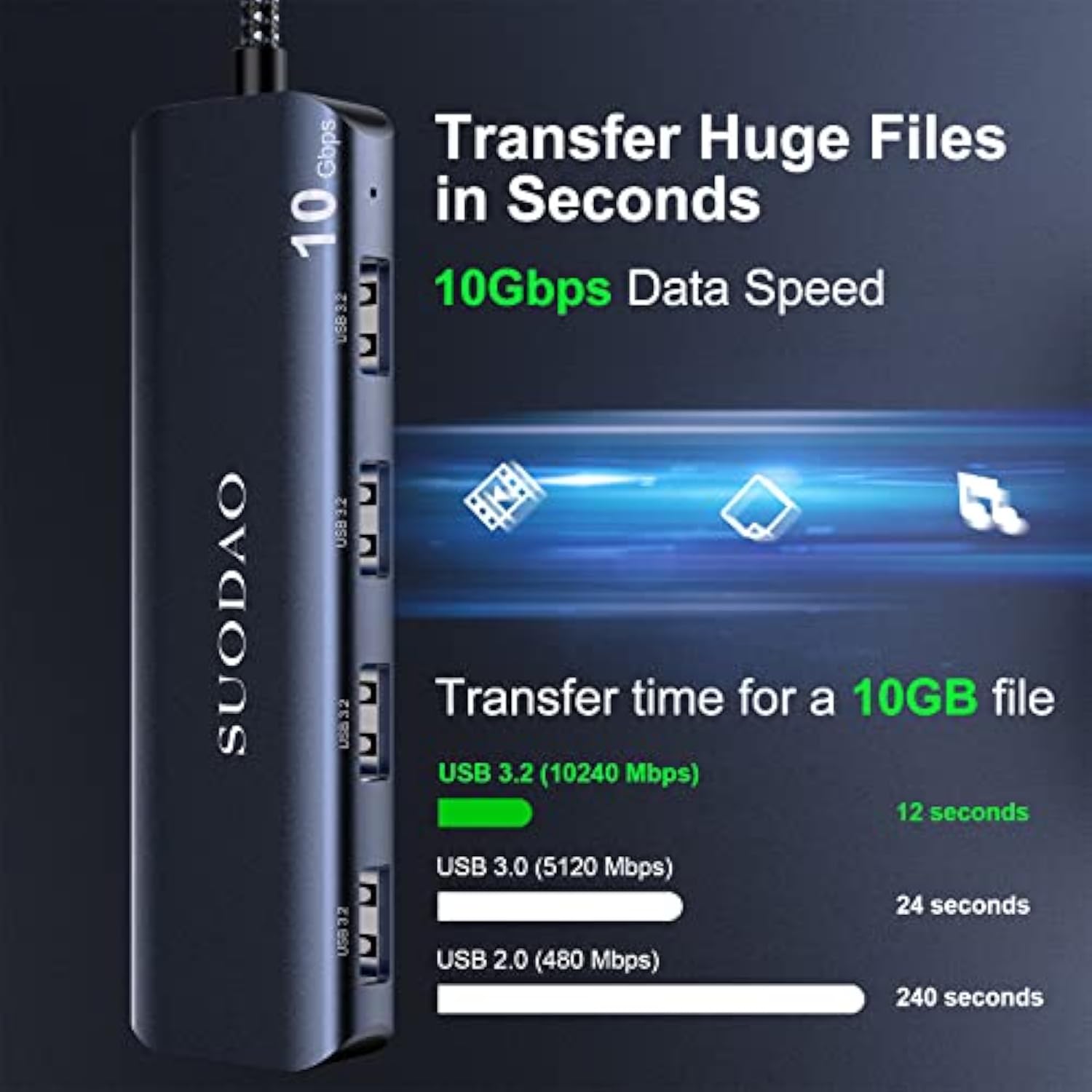 Usb 3.1 Hub, 10Gbps Usb C To Usb Hub, 4 Ports Usb 3.1/3.2 Gen 2 Hub, Superspee