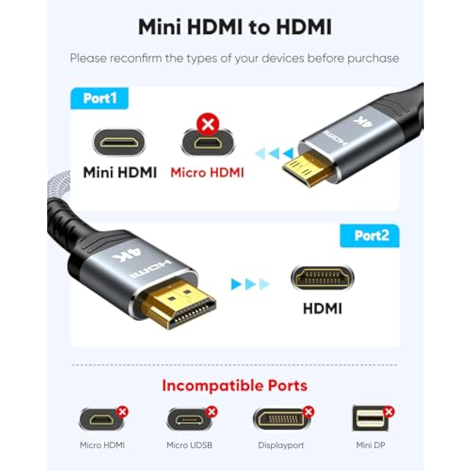 Mini Hdmi To Hdmi Cable 10Ft, (4K 60Hz) High Speed Hdmi To Mini Hdmi Male Bi-D