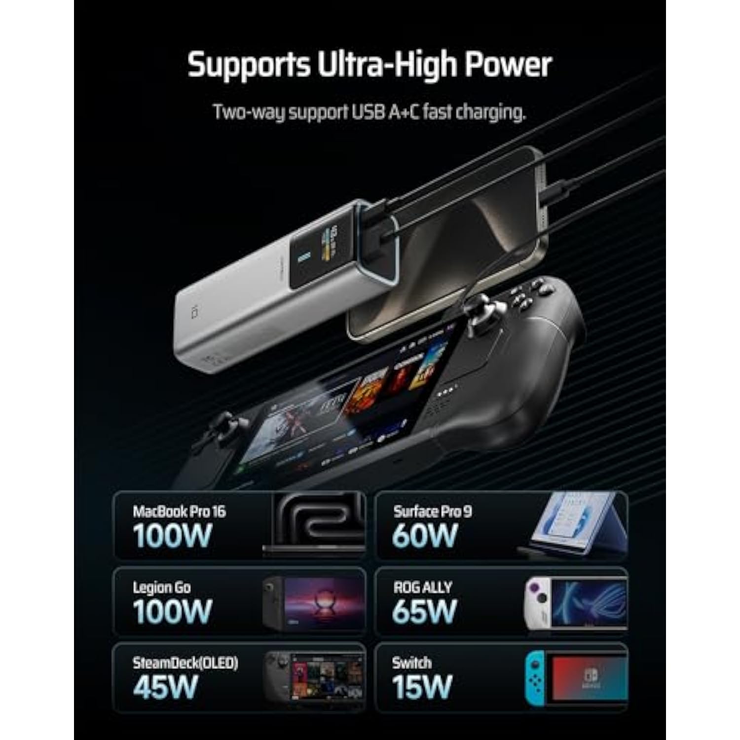 10 Power Bank 10000Mah, 100W Usb C Portable Charger With Smart Display, Pd3.0 Fast Charging External Battery Pack For Iphone 16/15/14/13, Samsung, Macbook, Dell, Steam Deck And More