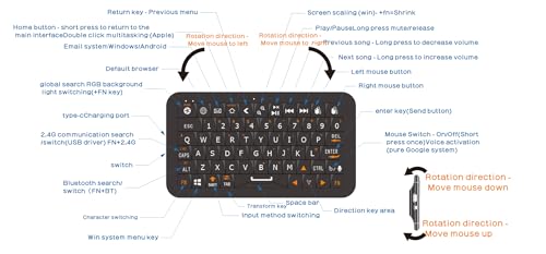Mini Keyboard With Bluetooth 5.0/2.4G Dual Mode, Gyroscopic Motion Mouse, 64 Keys, Rgb Backlight Options, Rechargeable Battery, Type-C Win/Ios/Android/(White)