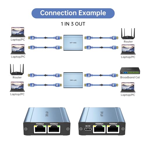 Ethernet Splitter 1 To 3 High Speed 1000Mbps, Gigabit Dual Rj45 Splitter Adapter For Cat5/5E/6/7/8 Cable [3 Devices Simultaneously Networking]