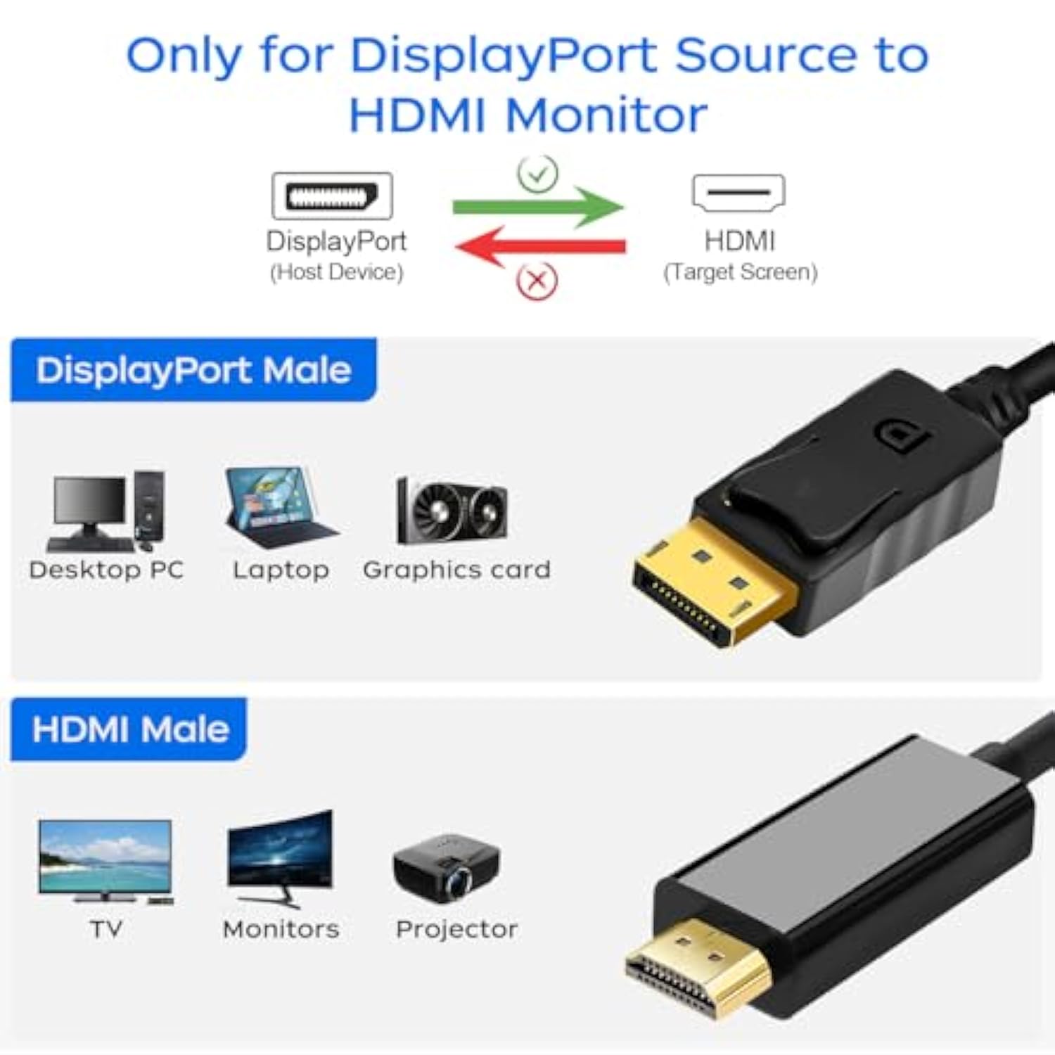 Micro Hdmi To Hdmi Cable Adapter 2 Pack, Ethernet Audio Return Compatible With