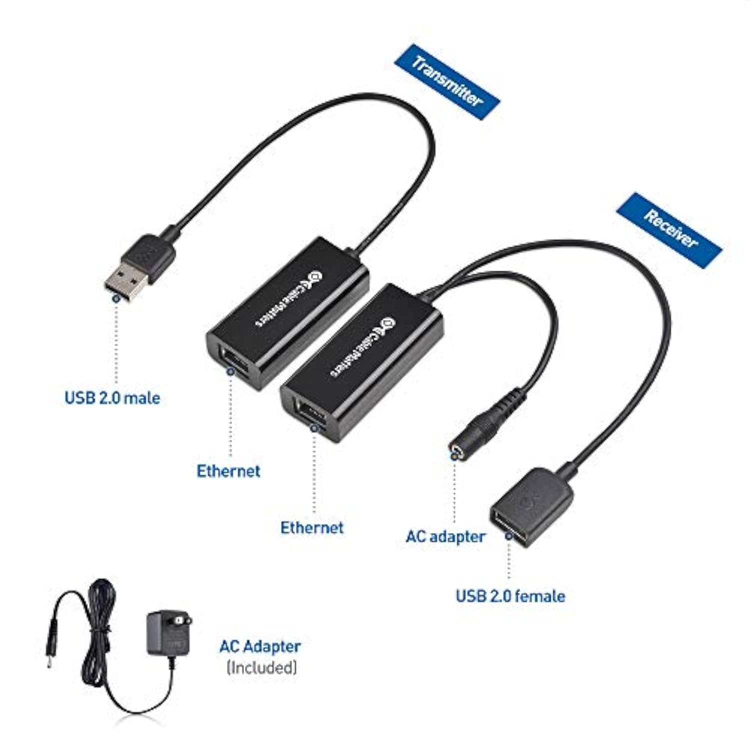 Cable Matters USB Over Ethernet Extender with Power Adapter - Full USB 2.0 Sup