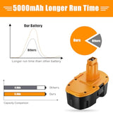 Replacement For Dewalt 18V Battery Ni-Mh 5000Ah Compatible With Dc9098 Dc9096 Dc9099 Dc970 Dw9095 Dw9096 De9039 De9095 De9096 De9098 Dw9098 Dw9099 2Pack Batteries