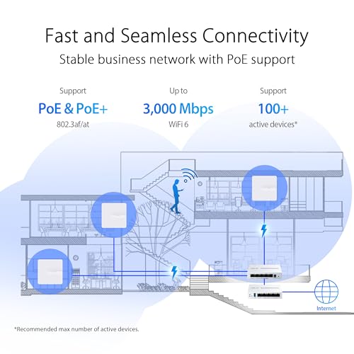 Expertwifi Eba63 Ax3000 Dual-Band Wifi 6 (802.11Ax) Poe Access Point, Support Up To 5 Ssids And Vlan, Self-Defined Network, Support Poe & Poe+, Easy Management App, Aimesh Compatible