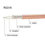 SMA Male to BNC Male Cable 6inches + 5pcs SMA to BNC Adapter RF Coax Cable Kit for RF Applications/Antennas/Wireless LAN Devices/Wi-Fi Radios