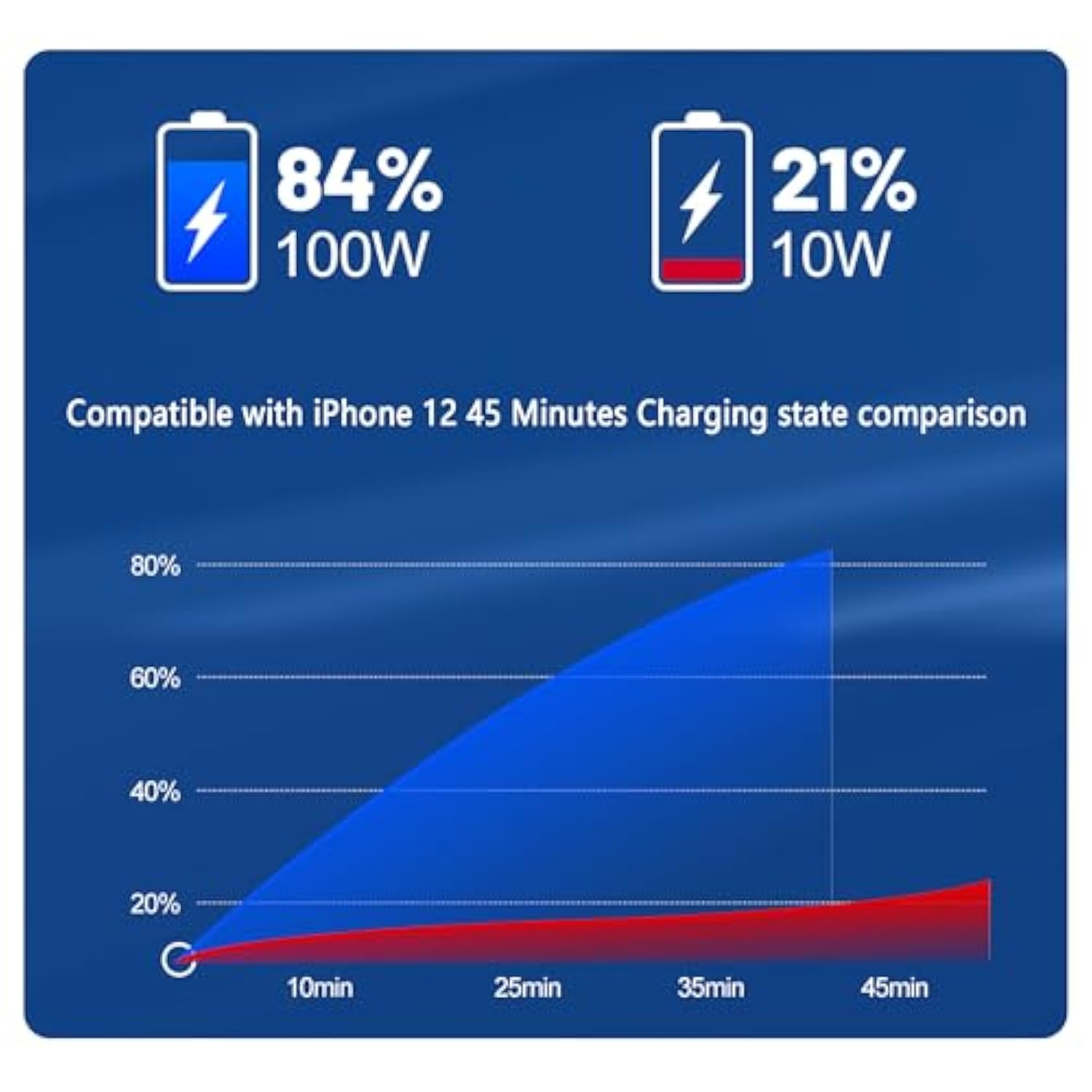 6 Ports Fast Car Charger With Voltage Monitor,Car Cigarette Lighter Usb Charger (Pd+Qc3.0) Compatible With Iphone13/14/15 & Most Android Models,Car Must Haves Usb C Car Charger (2Pcs)