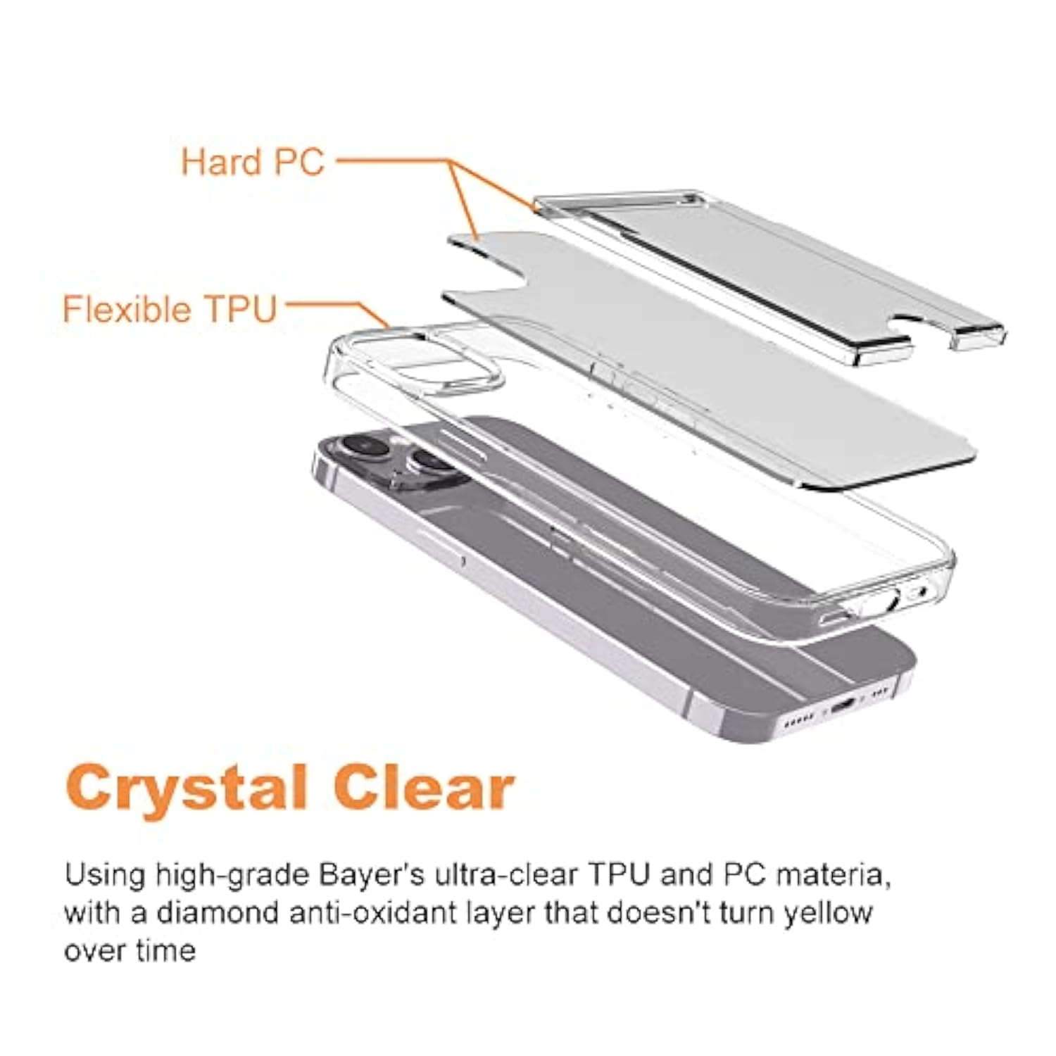 For Iphone 14, Iphone 13 Clear Wallet Case, Anti-Yellowing Slim Fit Thin Tpu Bumper + Pc Back Case With 2 Cards Holder