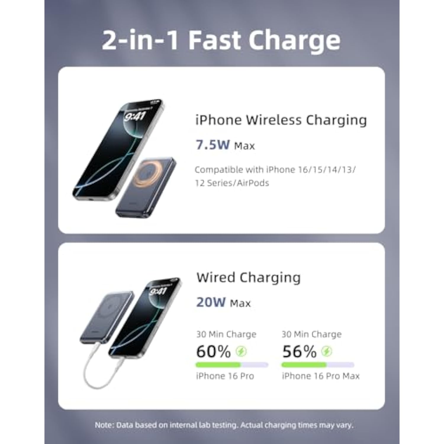 Magnetic Power Bank For Iphone, 10000Mah Magnetic Wireless Portable Charger Slim And Compact Magsafe Battery Pack 20W Fast Charging Via Usb