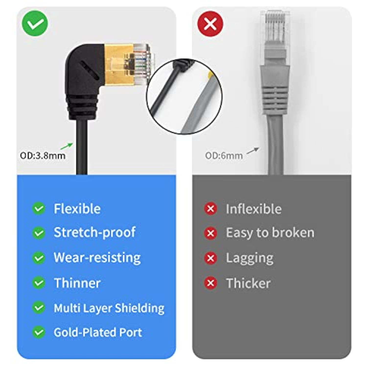 Ethernet 90 Degree Adapter Cable, Cat 8 Ethernet Cable, Extreme Thin Right Ang