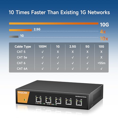 8 Port 10G Ethernet Switch Unmanaged, 8X 10G Rj45 Ports Support 10G/5G/2.5G/1000M/100M Auto-Negotiation, 160Gbps Switching Capacity, Desketop Or Rackmountable Plug And Play Network Switch
