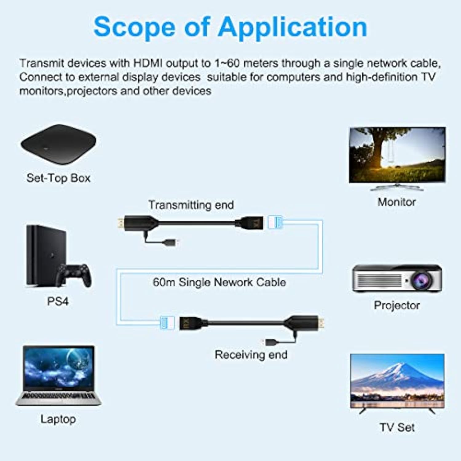 Hdmi Over Ethernet Cat5E / Cat6 Rj45 Ethernet Cable, Male To Female Hdmi To Rj
