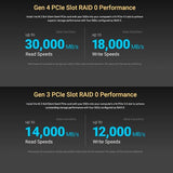 M.2 8X4 Silent Pcie 4.0 Pcie Card (Window & Linux)