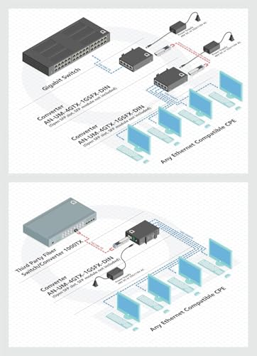 Open Sfp Slot Din Rail Gigabit Ethernet Switch, 4X 10/100/1000Base-Tx + 1X 1000Base-Fx,Ul Power Supply, Direct Dc/Usb Power Options, Wide Temp, Industrial Mount, 26Mm Slim