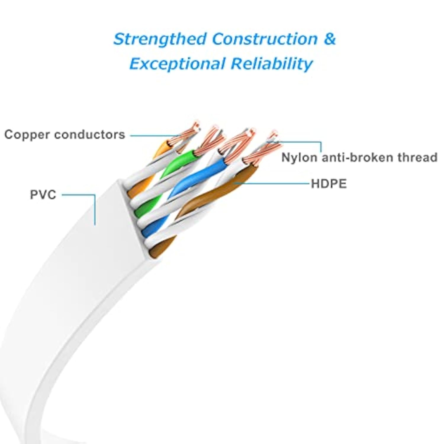 Cat 6 Ethernet Cable 200 Ft High Speed, Long Flat Internet Cable With Rj45 Con