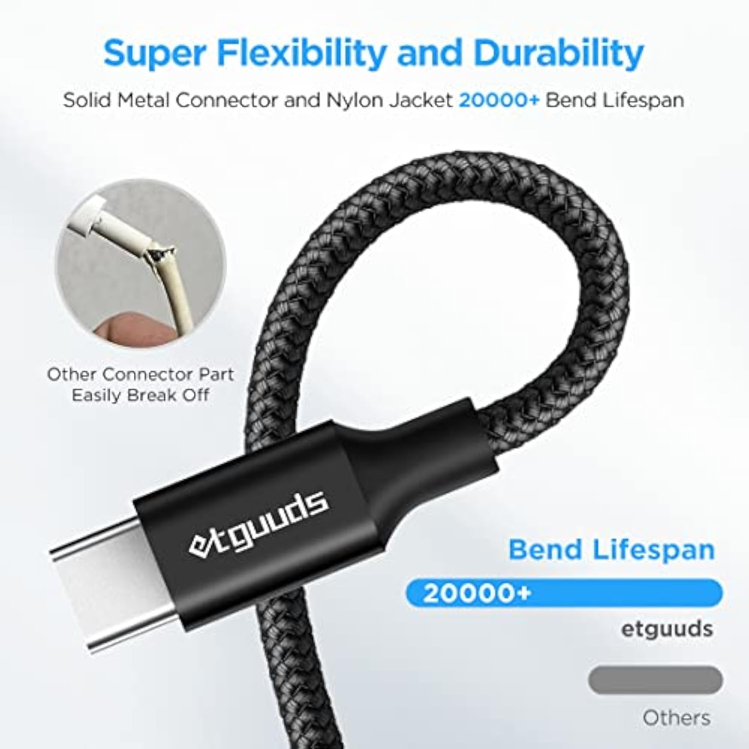 12ft USB C Cable 2-Pack Fast Charging Braided for Samsung, LG, Moto & Pixel