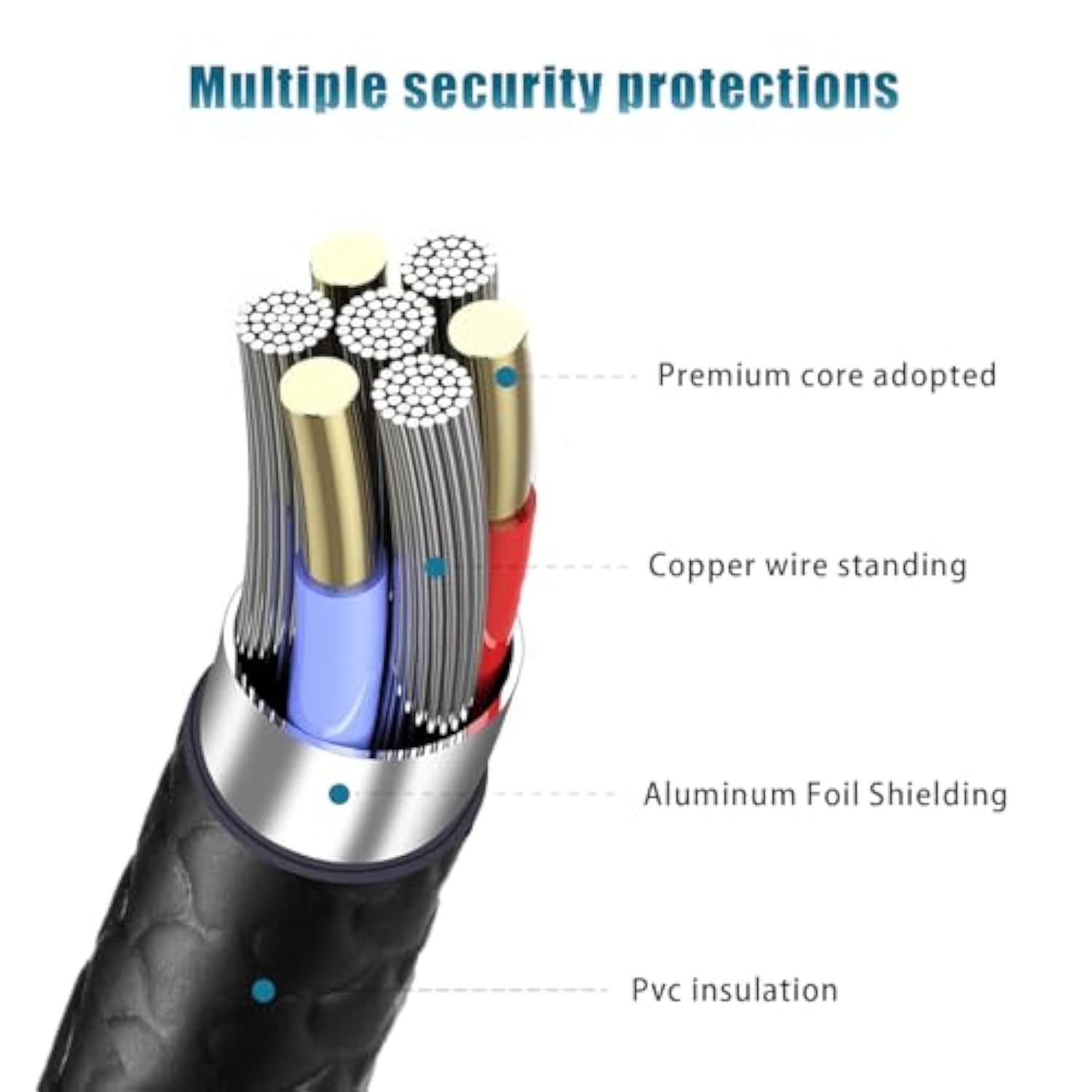 Usb C Tv Remote Charger Power Cord For Roku Voice Remote Pro 2Nd Edition, Roku Ultra 2024 Remote Charger Charging Cable Cord (5Ft)