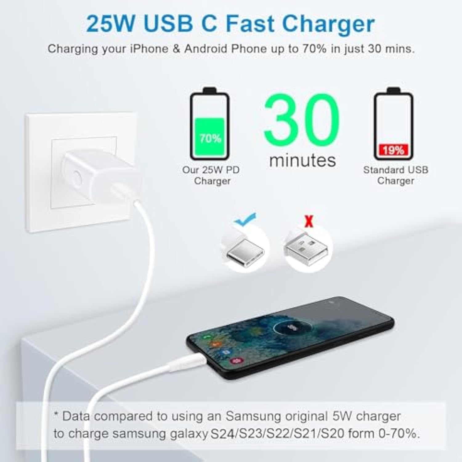 25W Usb C Pixel 10 9A Fast Charger For Google Pixel 10 Pro/10 Pro Xl/10 Pro Fold/9 Pro/8A/7A/7 Pro/6A,Samsung A17 S25Ultra S24Fe A16 A35 A54, Wall Charger Block Power Adapter+6Ft/60W Type C To C Cable