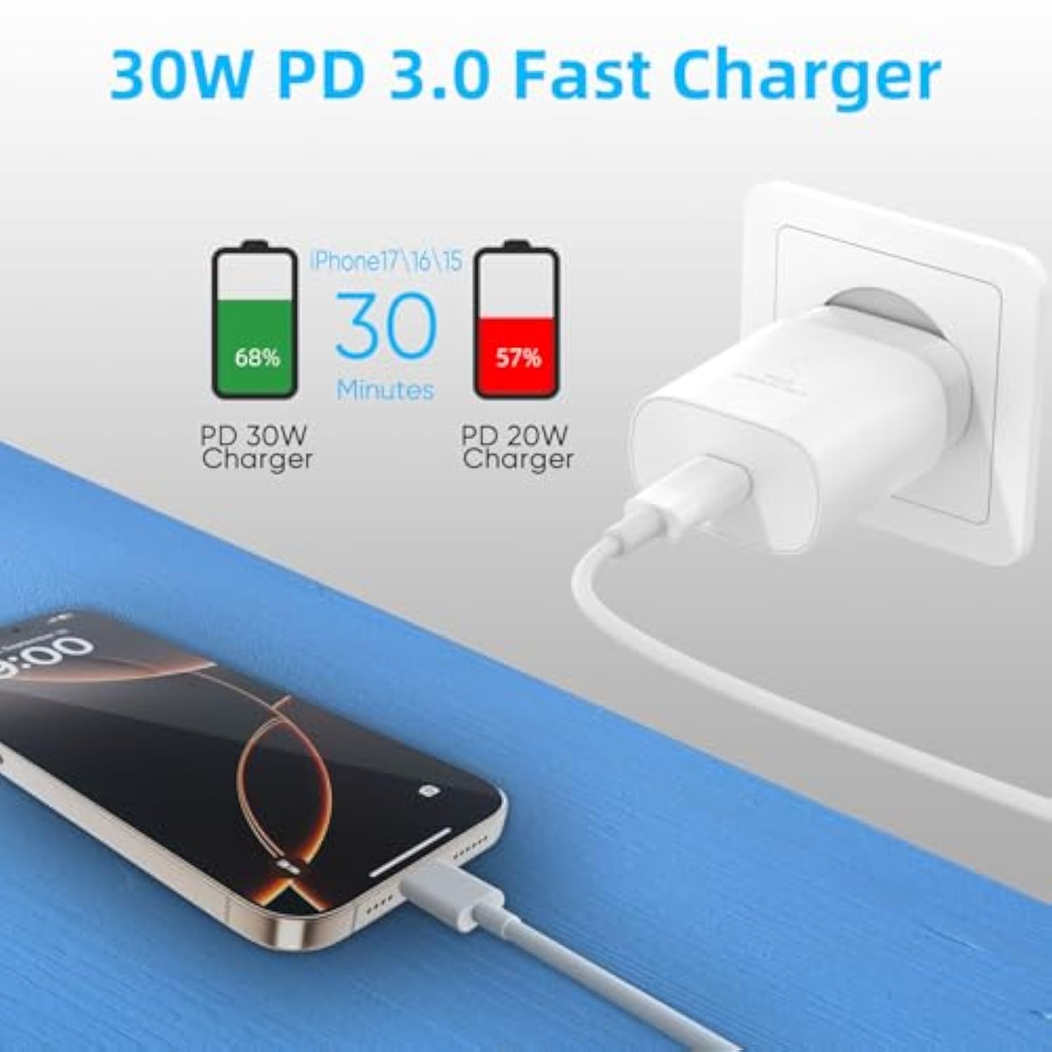 30W Usb Type C Charger Block, Fast Charging Usbc Power Adapter For Iphone 17 16 16E 15 Pro Max Air /14 13 12 11 / Ipad/Mini/Airpod/Samsung Galaxy S25 S24 Ultra S23 S22 S21, Wall Charge Plug, 2 Pack