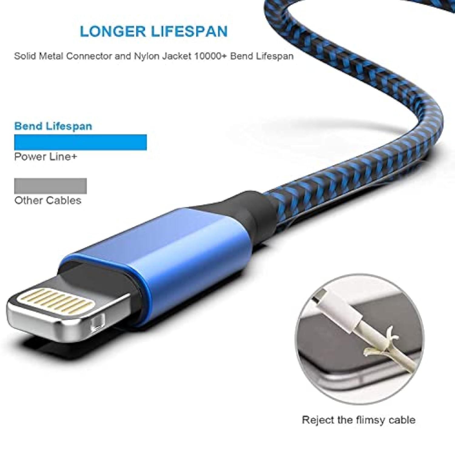 [Apple Mfi Certified] 6Pack 3/3/6/6/6/10 Ft Iphone Charger Nylon Braided Fast Charging Lightning Cable Compatible Iphone 14 Pro/13 Mini/13/12/11 Pro Max/Xr/Xs/8/7/Plus/6S/Se/Ipad