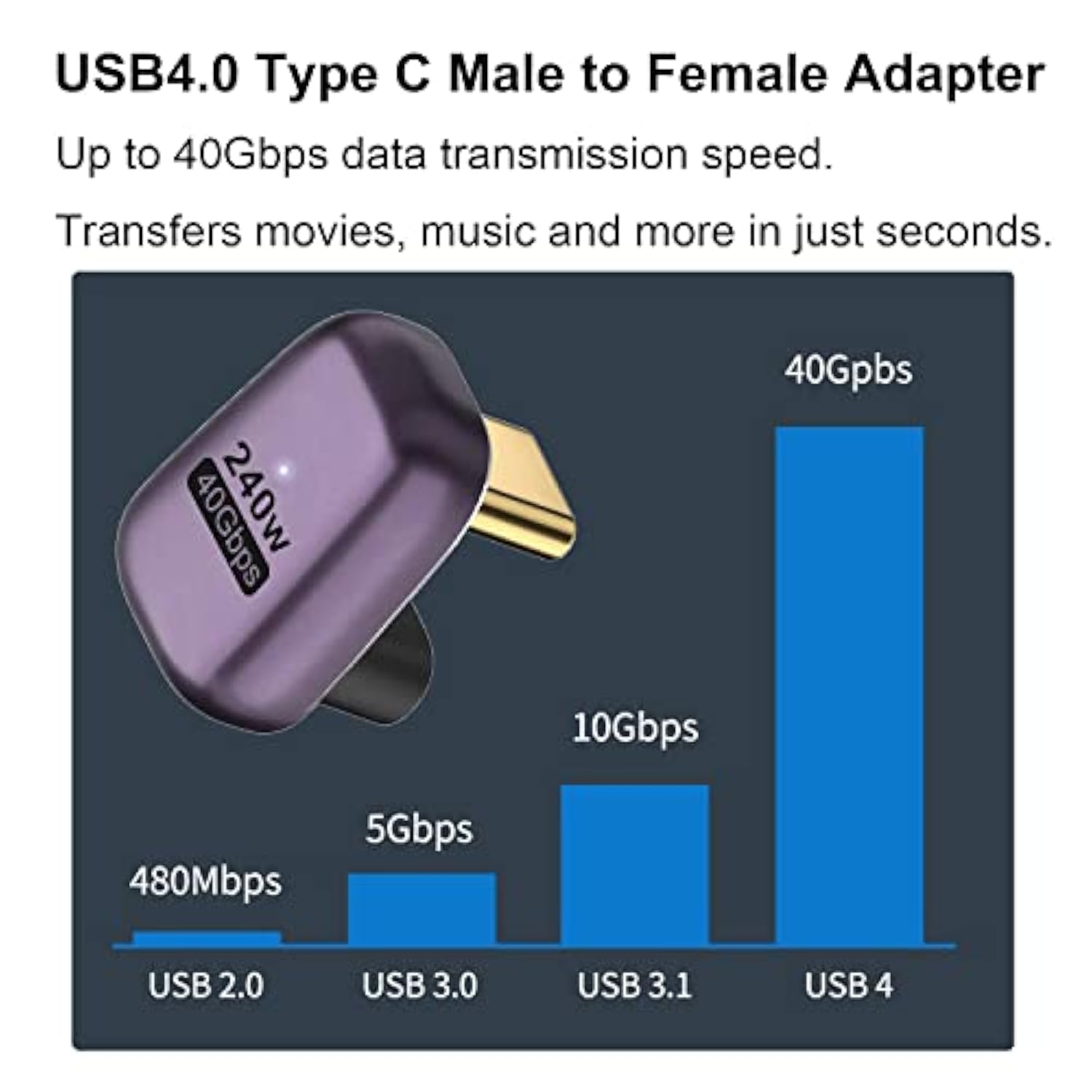 240W Usb C 180 Degree Adapter (2 Pack), U Shape Type C Male To Female 40Gbps C