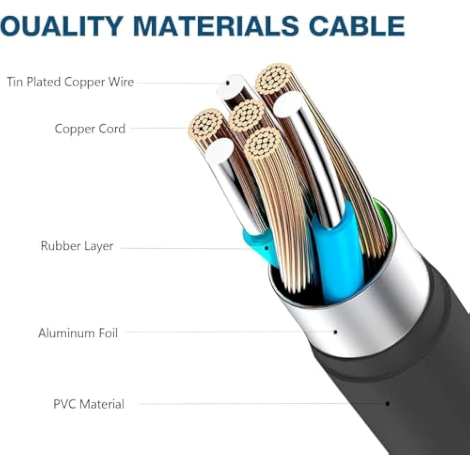 For Samsung Tv Remote Charger Remote Control For Samsung Tv Power Cord Charger Cord Compatible With Solar Samsung Smart Tv Remote Control, Frame Tv Remote, Solarcell Remote,Qled Voice Remote