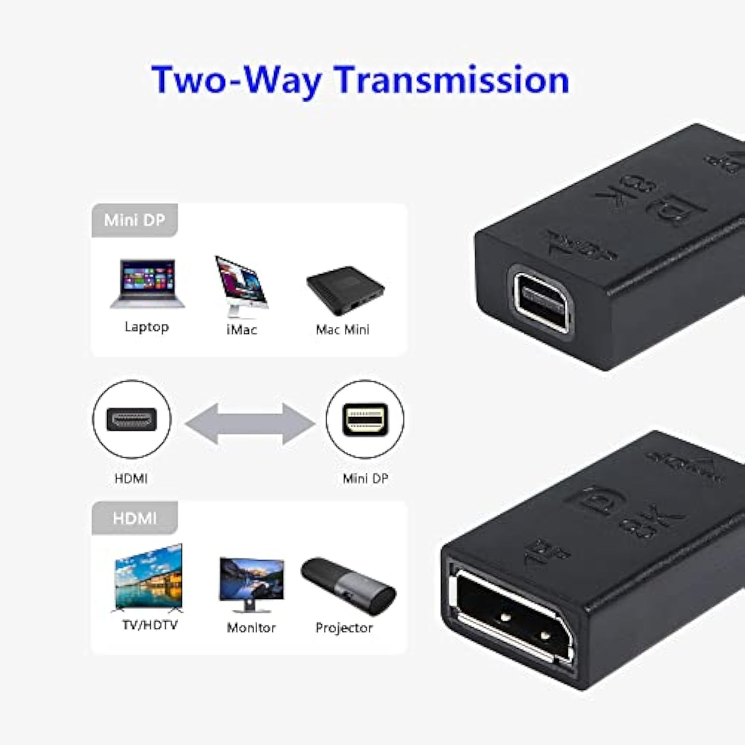 8K Mini Displayport To Displayport Converter Adapter,Mini Dp Female To Dp Fema