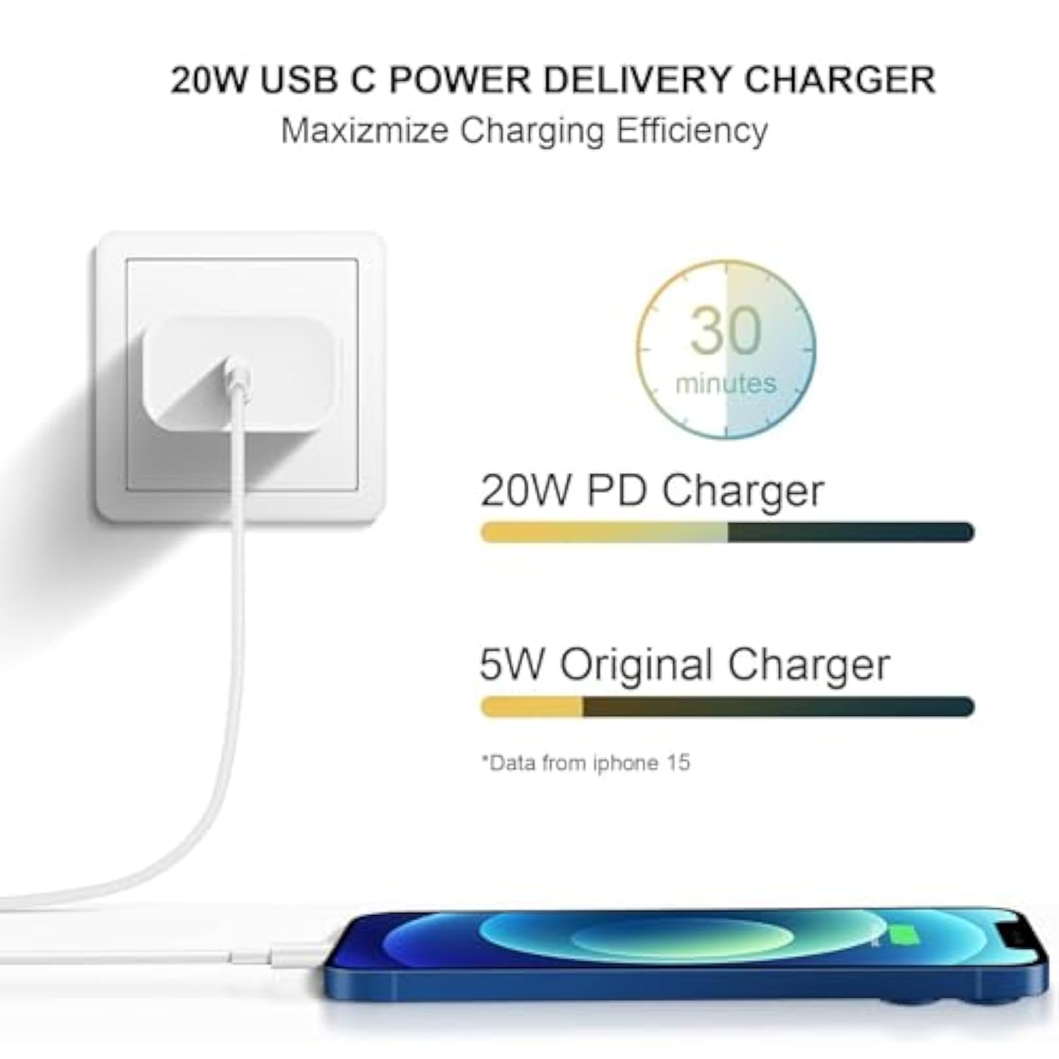 Iphone 16 15 Charger: Fast Charging - Type C Chargers - Usb C Charger I Phone 16 Charging With 2 Pack Cable For Iphone 16/16 Plus/16 Pro/16 Pro Max/Iphone 15/15 Pro Max/Samsung