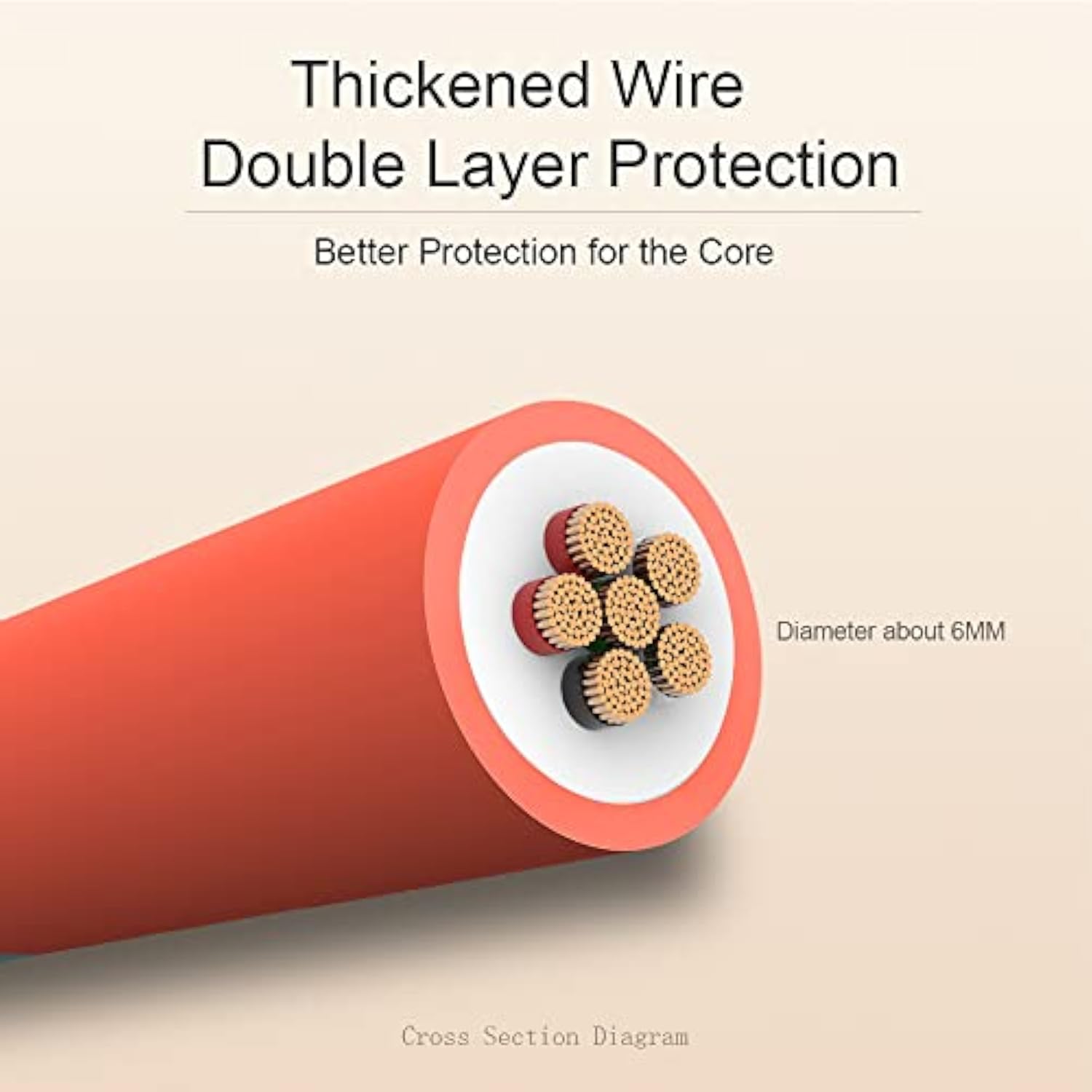 Usb C Charger Cable Orange 6.5 Ft, 100W Fast Charging Usb A To Usb C Chubby Ca