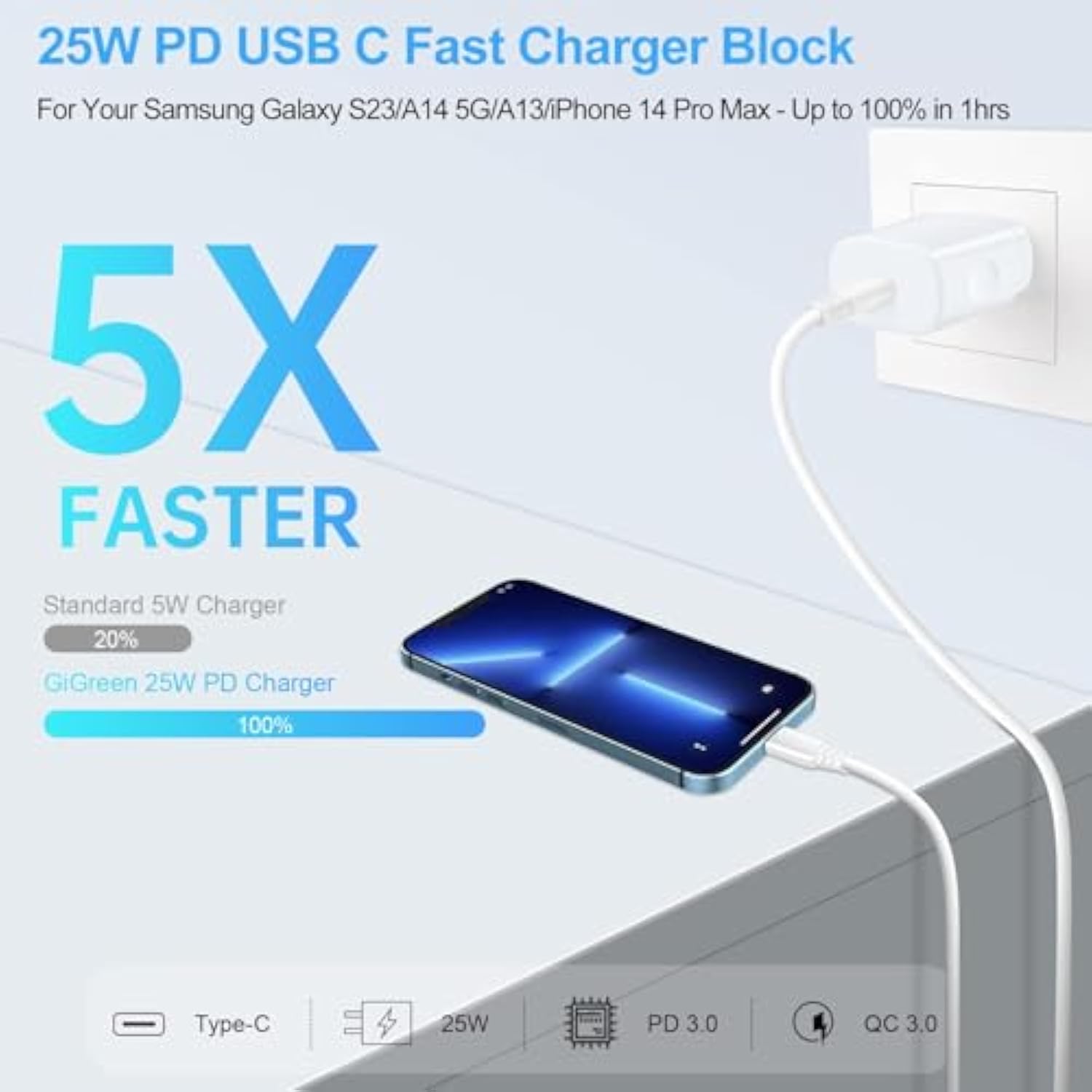 25W Super Fast Charger Block For Samsung Galaxy A16 5G/S25 Ultra/A26/A36/A35/A15/A54/S24 Fe/A14/A23/S23/A53/A13/A03S/S22/Z Flip6/Fold6,Pixel 9Pro/8A/7,Moto,6Ft Type C Android Phone Fast Charging Cable