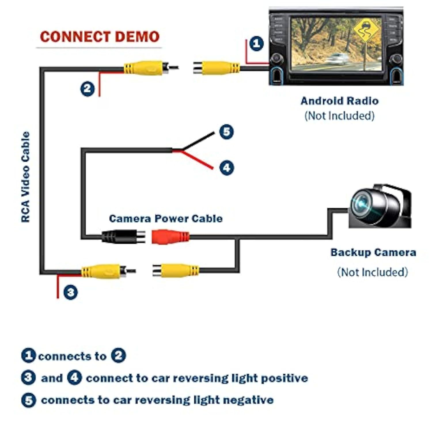 Upgraded Version Thickened 34Ft/10M Backup Camera Rca Video Cable,Rca Male To