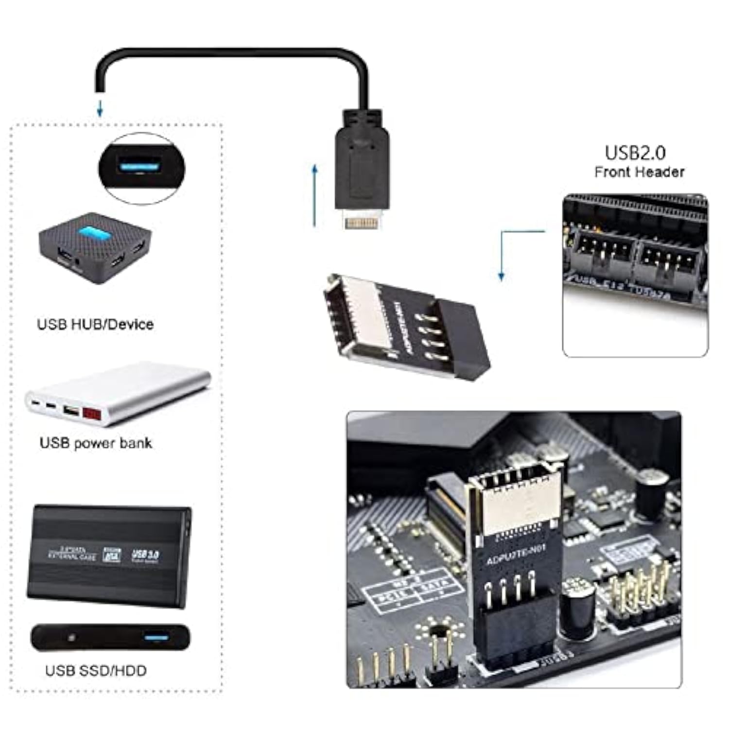 cablecc USB 3.1 Front Panel Socket Key-A Type-E to USB 2.0 9Pin 10Pin Mainboar
